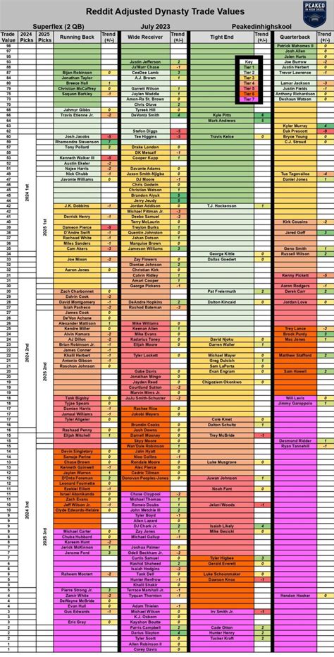 dynasty trade calculator.